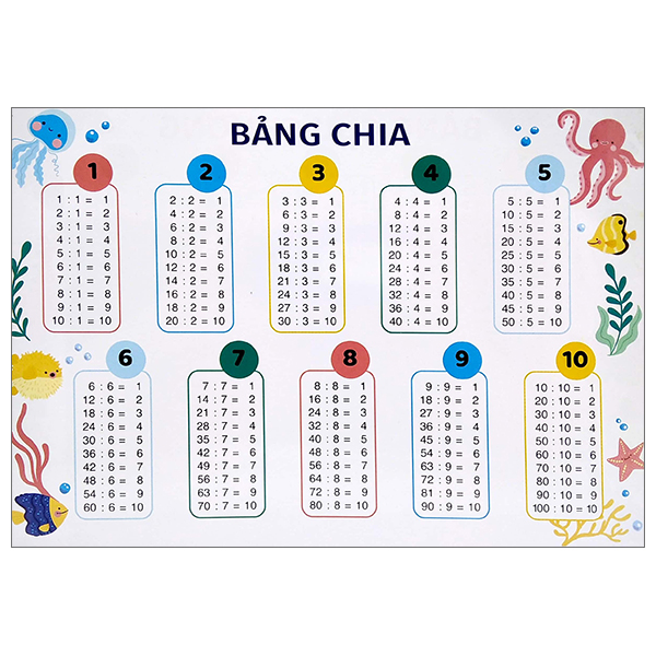 bảng cửu chương - bảng chia