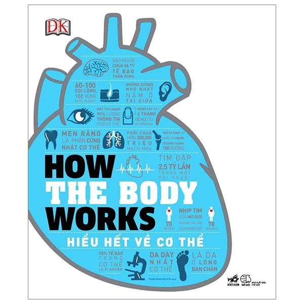 how the body works - hiểu hết về cơ thể