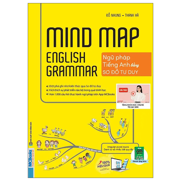 Mindmap English Grammar - Ngữ Pháp Tiếng Anh Bằng Sơ Đồ Tư Duy - Kèm Khóa Học Online