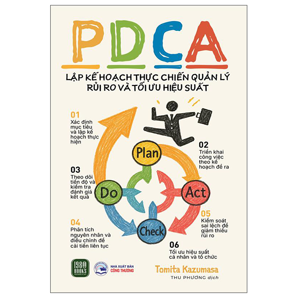 PDCA - Lap Ke Hoach Thuc Chien Quan Ly Rui Ro Va Toi Uu Hieu Suat