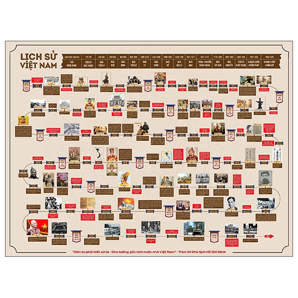 Tranh Lịch Sử Việt Nam